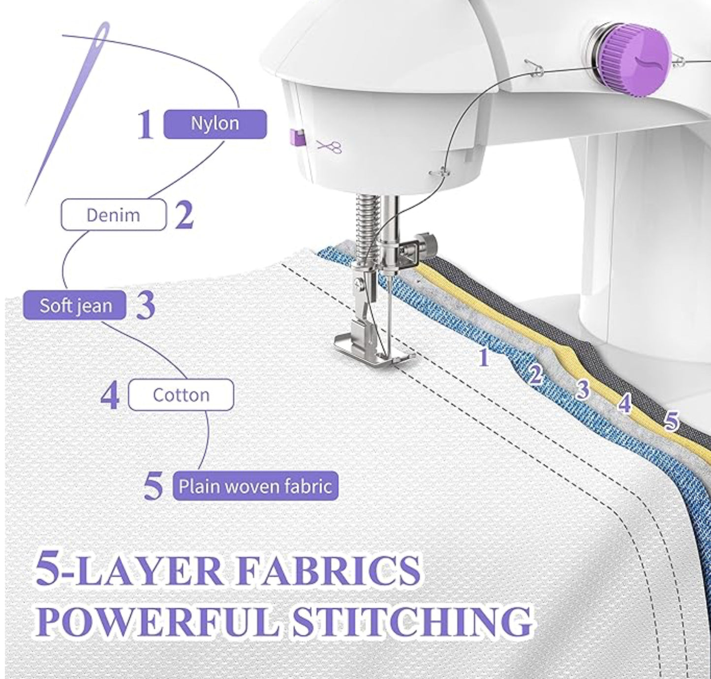 Mini Sewing Machine for Beginners, Electric Sewing Machines with 42PCS Sewing Tools and Extension Table